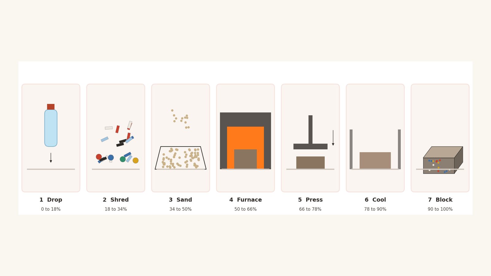 Ittige screenshot 5